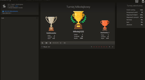 Mikołajki szachowe - turniej zdalny.