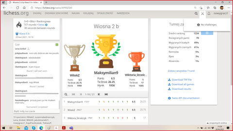 Wiosna w 2b - turniej szachowy online. 